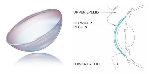 Une nouvelle façon de corriger la presbytie