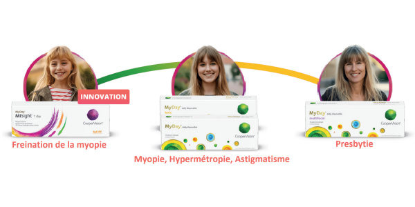 CooperVision étoffe sa gamme de lentilles jetables journalières MyDay® avec le lancement de MyDay® MiSight® 1 day