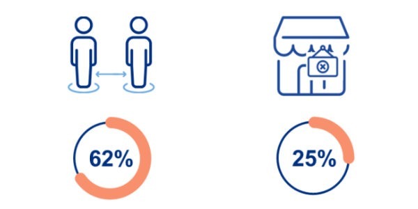 Pandémie Covid-19 : quel impact sur les porteurs de lentilles de contact ?